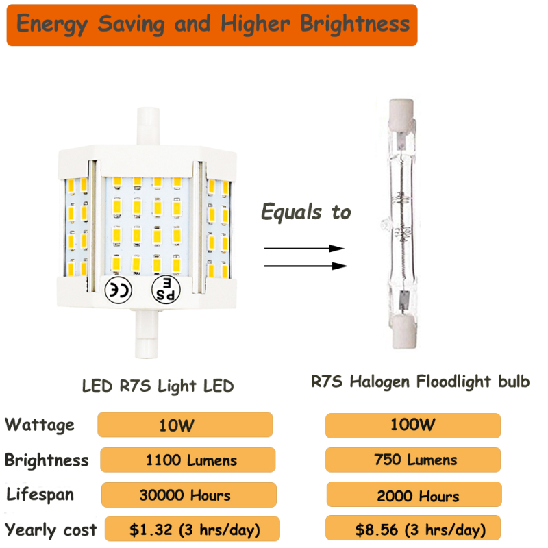 R7S 10W 78mm LED Light J78 T3 LED Double Ended R7S LED Floodlight Bulb Lamp (100W Replacement) Workshop Stage Studio Landscape Lamp (pack of 2)