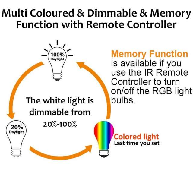 RGB Colour Changing LED Light Bulb B22 Dimmable with IR Remote