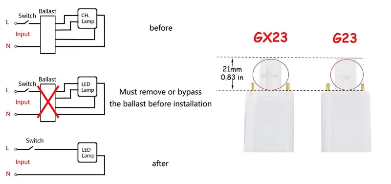 Bonlux 2-pack 6W GX23 LED light Bulbs 2-Pin LED PL Retrofit Lamp 13W GX23 Base CFL Replacement GX23 LED Tube PL Horizontal Recessed Down Light