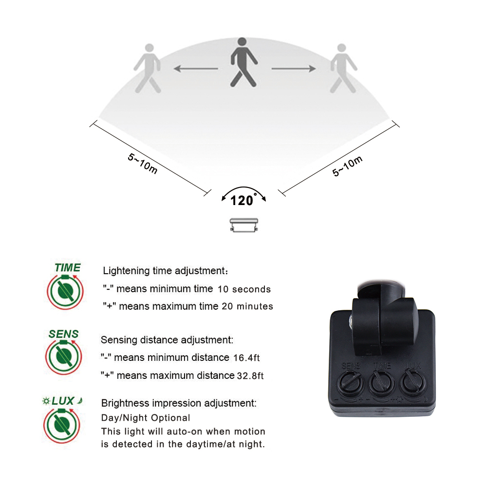Bonlux LED Motion Sensor Security Flood Light Outdoor LED Work Light IP65 Waterproof Landscape LED Wall Light for Garage, Garden, Porch, Lawn and Yard