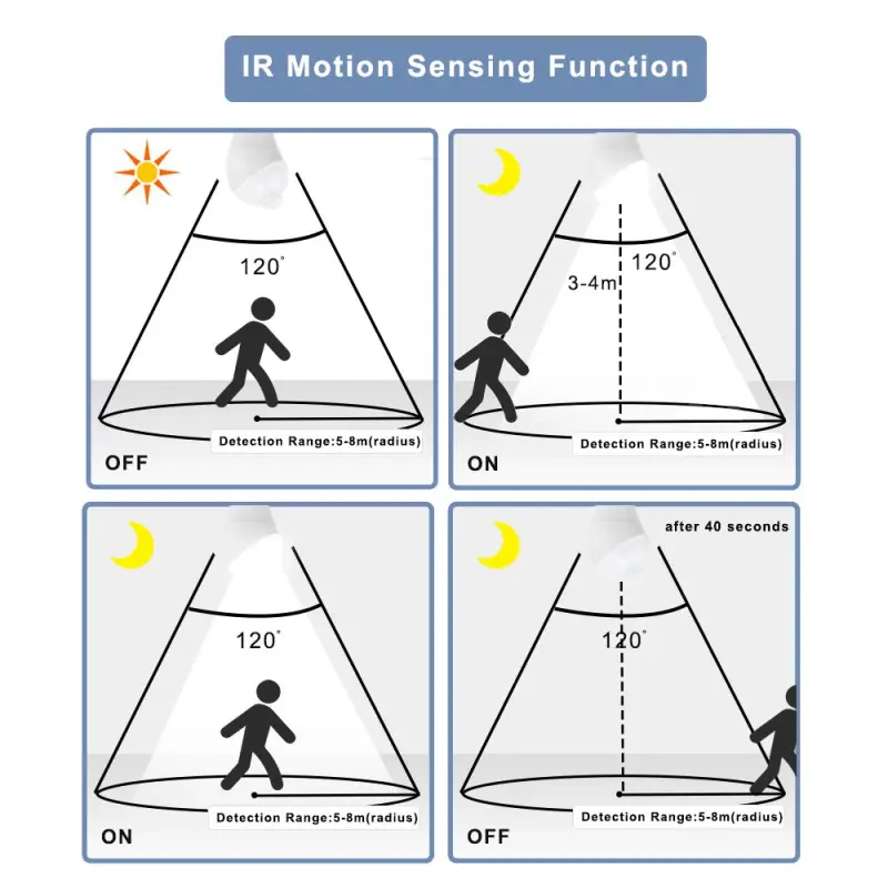 Bonlux LED PIR Motion Sensor Light Bulb B22 5W LED Motion Sensor Indoor Light Bulb Bayonet Cap with Photo Sensor (2pcs)