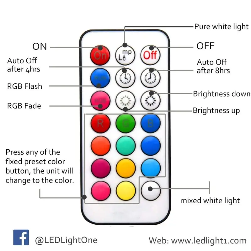 Bonlux Colour Changing RGB E14 Dimmable LED Candle Bulb 3W, 12 Color, Memory &amp; Timing Function, RGB Coloured SES LED Light Bulbs