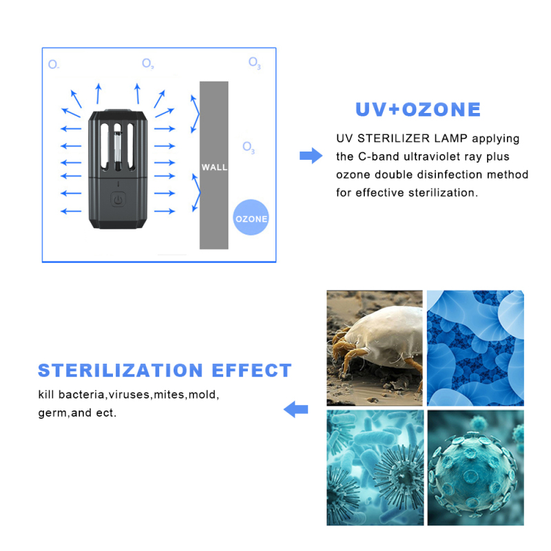 USB Rechargeable UV Light Sanitizer, UV-C Ozone Germicidal Lamp Portable Mini Disinfection Lamp Air Purifier