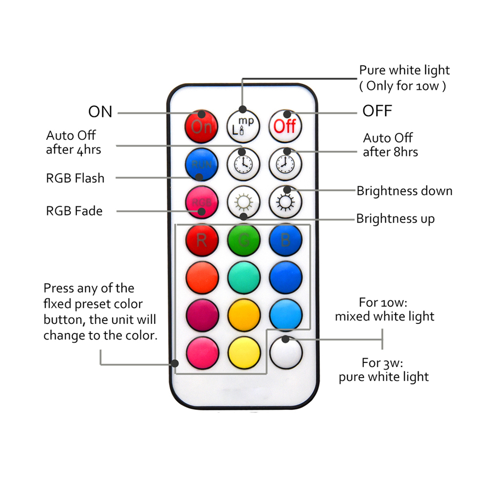 Colour Changing RGB E27 Dimmable LED Bulb 10W 12 Color, Memory & Timing Function, Edison Screw RGBW Coloured LED Light Bulbs