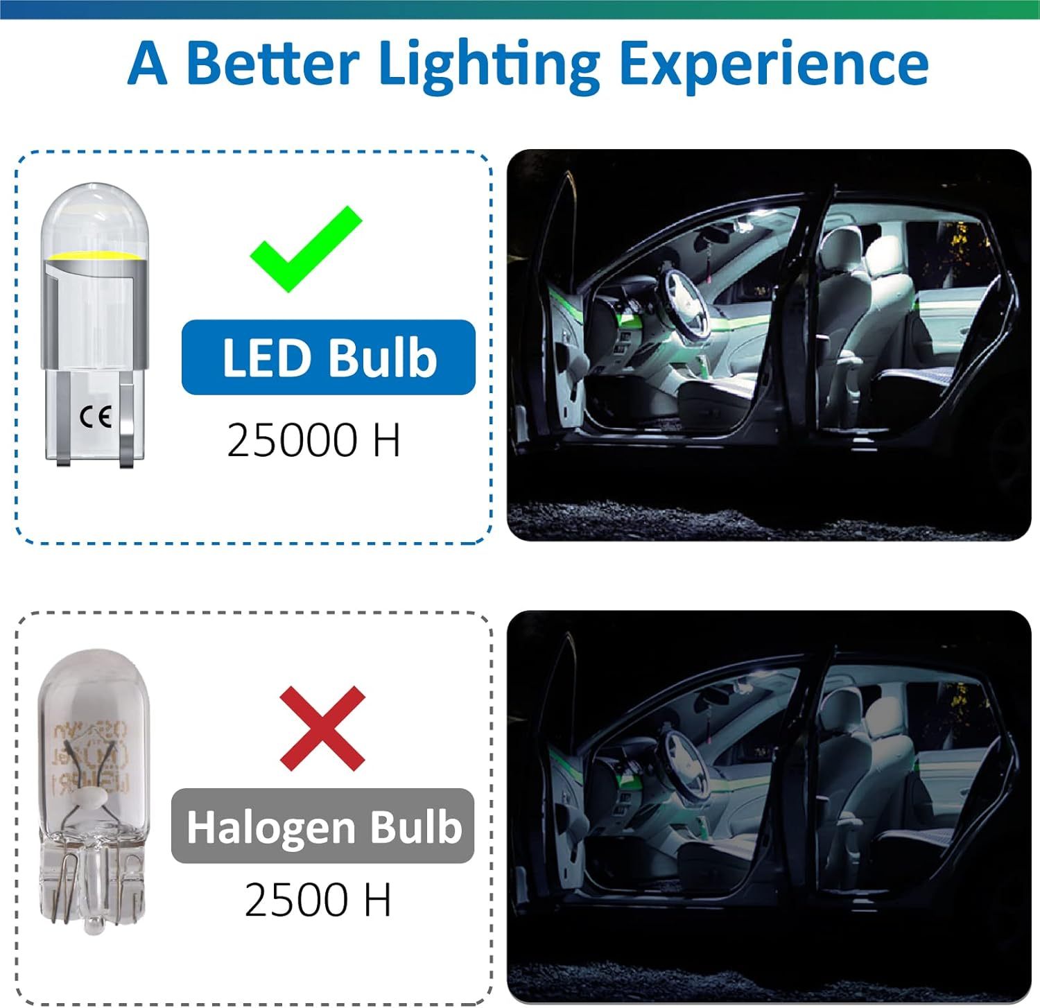 Bonlux T10 501 LED Bulbs W5W LED Bulb Car Bulb Car Light Bulbs LED Side Light Bulb Number Plate Bulb W5W 194 168 2825 Wedge Led Car Bulbs Interior Dome Map Door Light Bulb Cool White 6500K Pack of 12