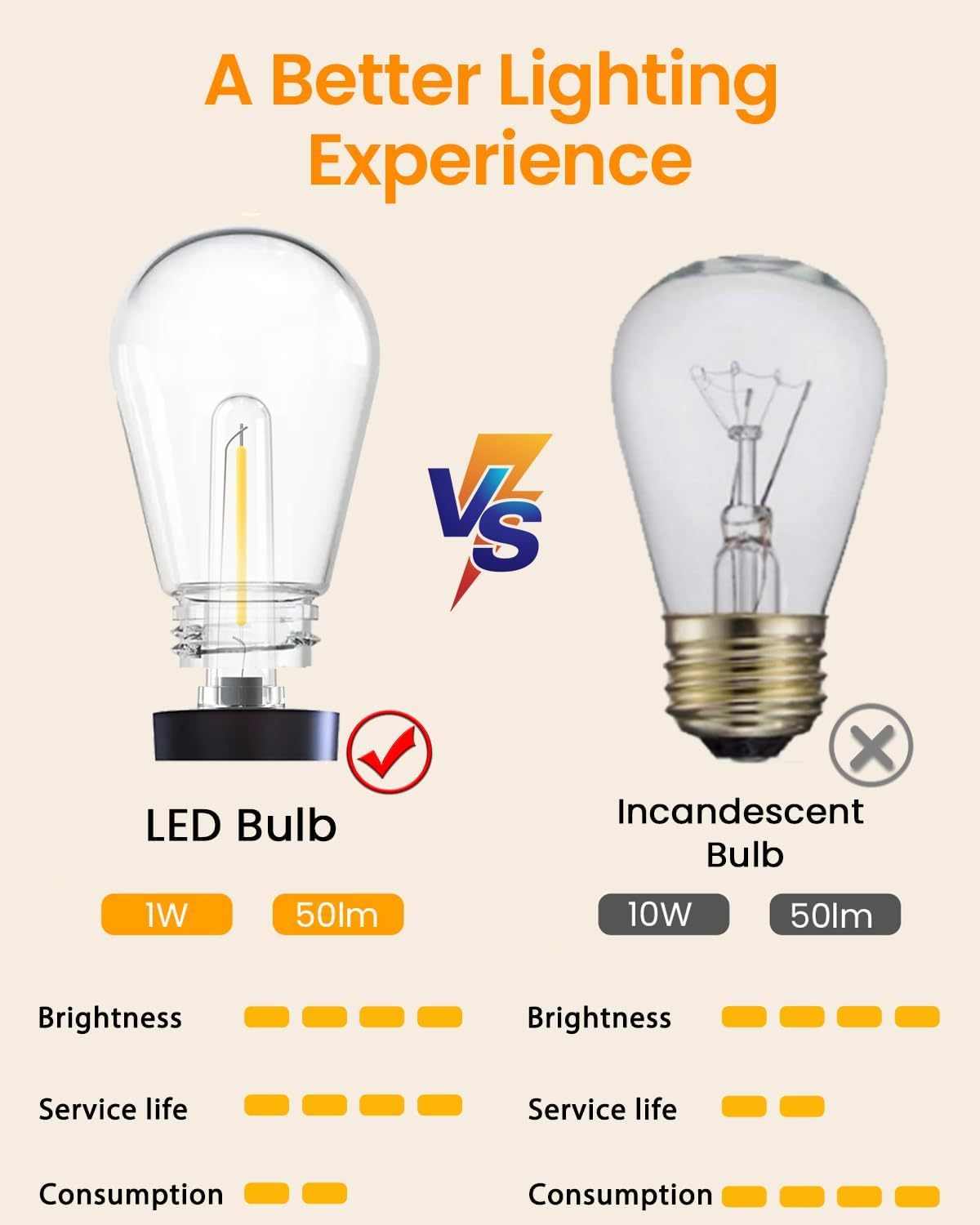 Luxvista S14 LED Bulb Outdoor Plug in, 1W Spare LED Filament Light Bulb Warm White 2700K, 2Pin-S14 Replacement Bulbs for Outside String Lights, 6-Pack