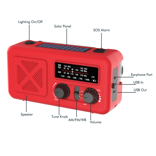 YX218 Red