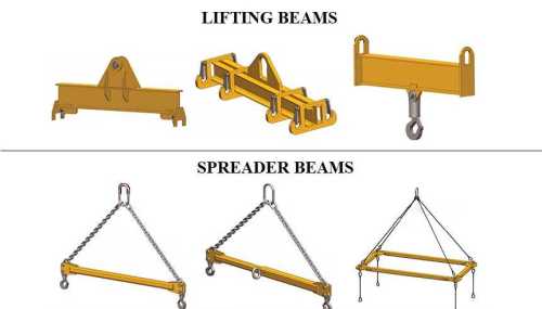 MAXTECH Premium Industrial Lifting Beams