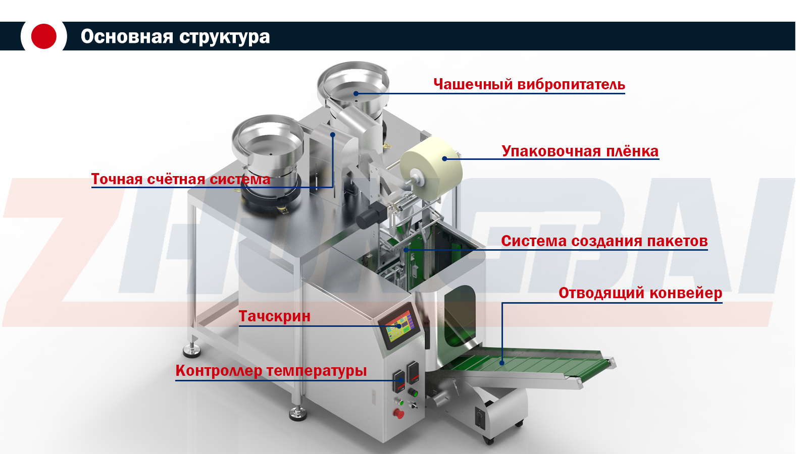 Упаковочная машина для уплотнительных колец