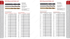 HSS Straight shank twist drills DIN338