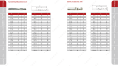 HSS Straight shank twist drills DIN338