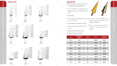 HSS Straight shank twist drills DIN338