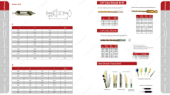HSS Straight shank twist drills DIN338