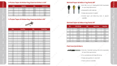 HSS Straight shank twist drills DIN338