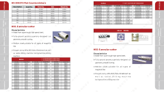HSS Straight shank twist drills DIN338