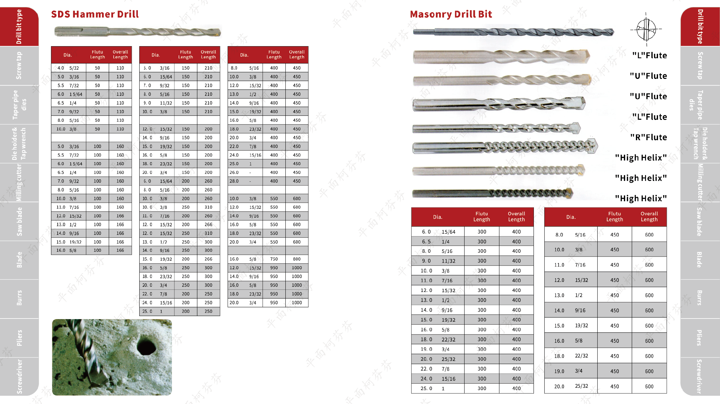 HSS Straight shank twist drills DIN338