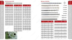 HSS Straight shank twist drills DIN338