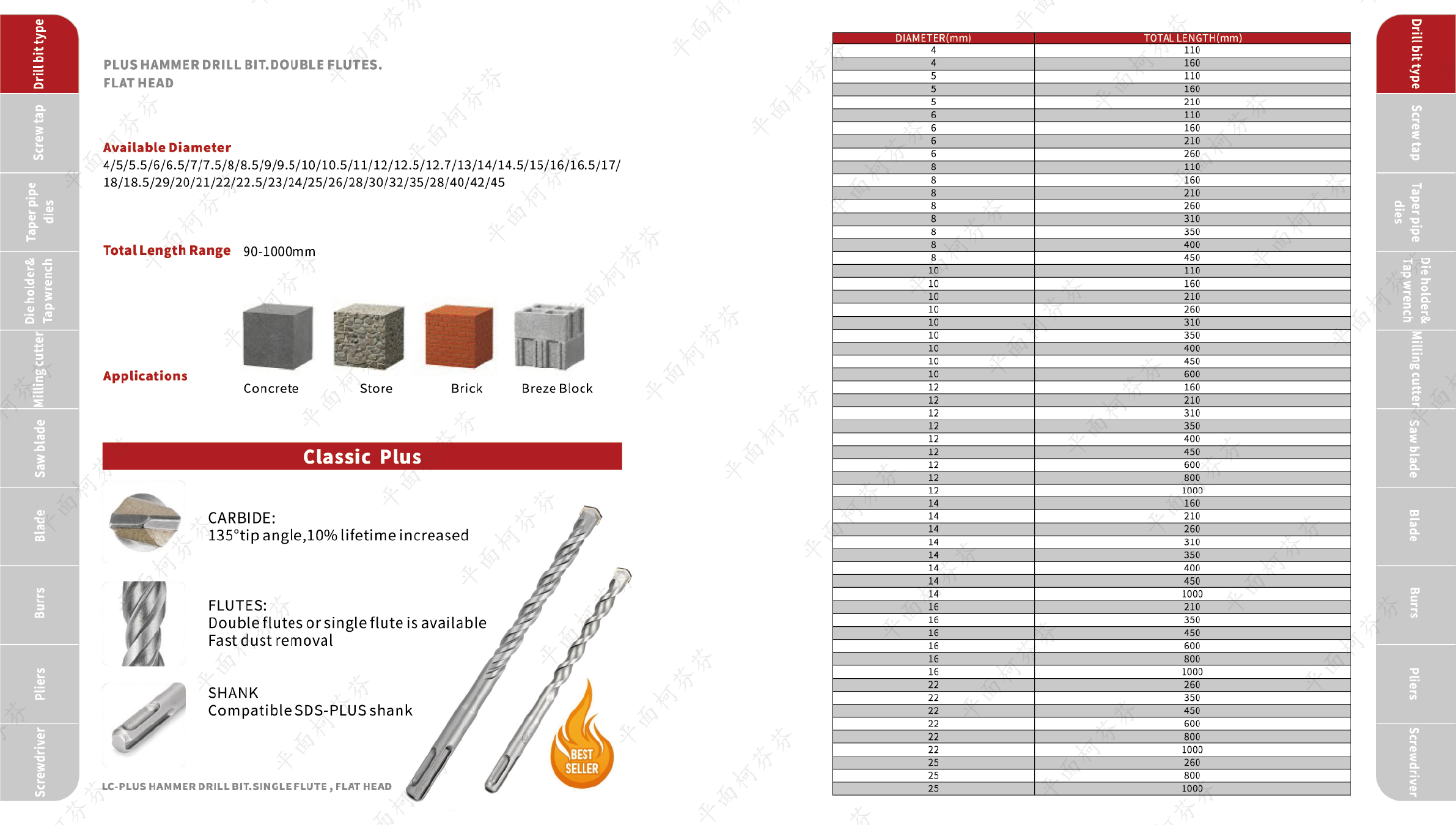 HSS Straight shank twist drills DIN338