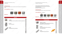 HSS Straight shank twist drills DIN338
