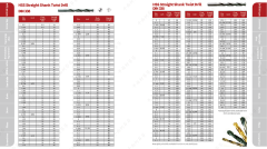 HSS Straight shank twist drills DIN338