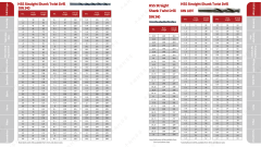 HSS Straight shank twist drills DIN338