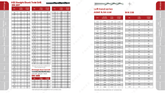 HSS Straight shank twist drills DIN338
