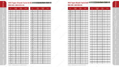 HSS Straight shank twist drills DIN338