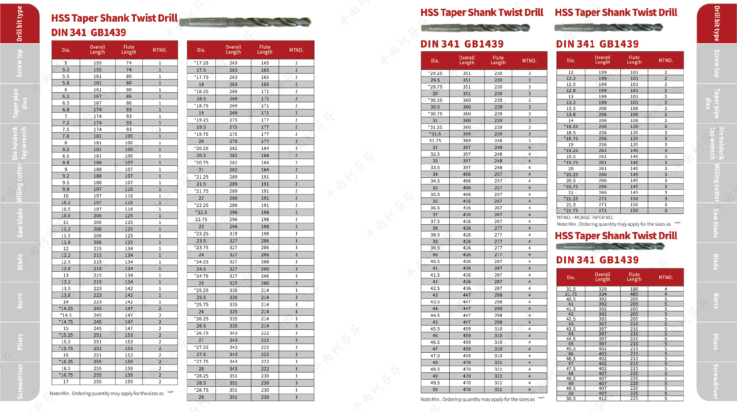 HSS Straight shank twist drills DIN338