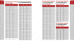 HSS Straight shank twist drills DIN338