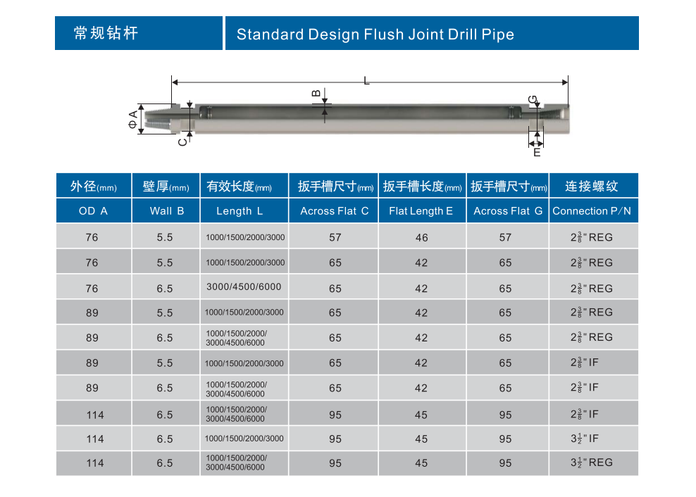 Standard Design Flush Joint Drill Pipe,Drill pipe