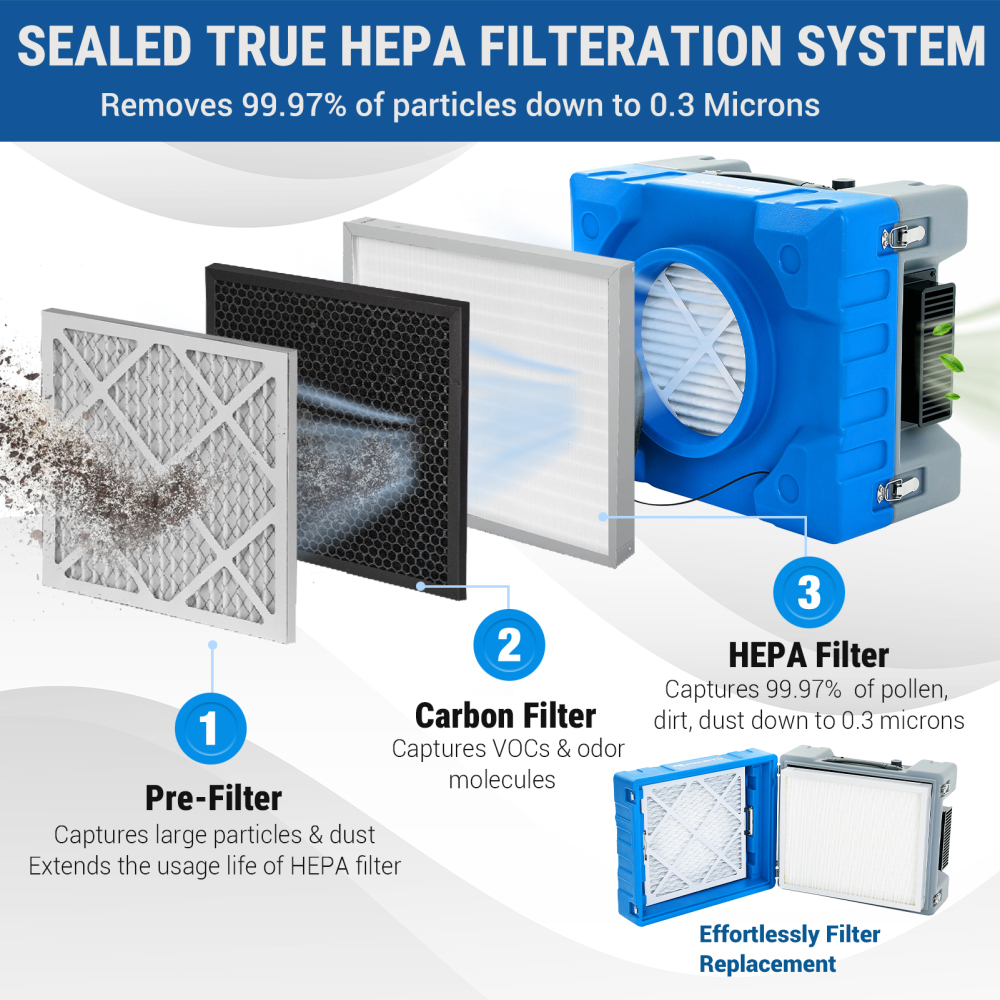 MOUNTO Air Mover Air Scrubber Dehumidifier Combo Package for Water Damage Restoration （ 4xDH95 4xAF650 24xAM33)