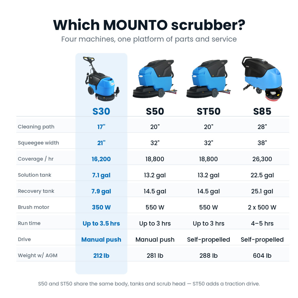 MOUNTO S30 Walk-Behind Floor Scrubber Dryer - 17 in Path, 7.1 Gal, 24V Battery, Foldable Handle