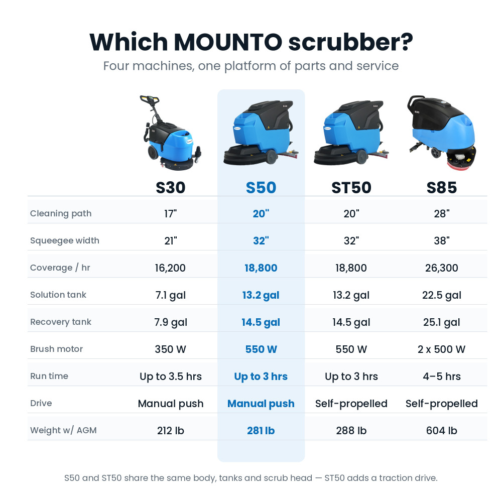 MOUNTO S50 Walk-Behind Floor Scrubber Dryer - 20 in Path, 13.2 Gal, 24V Battery, 60 dB