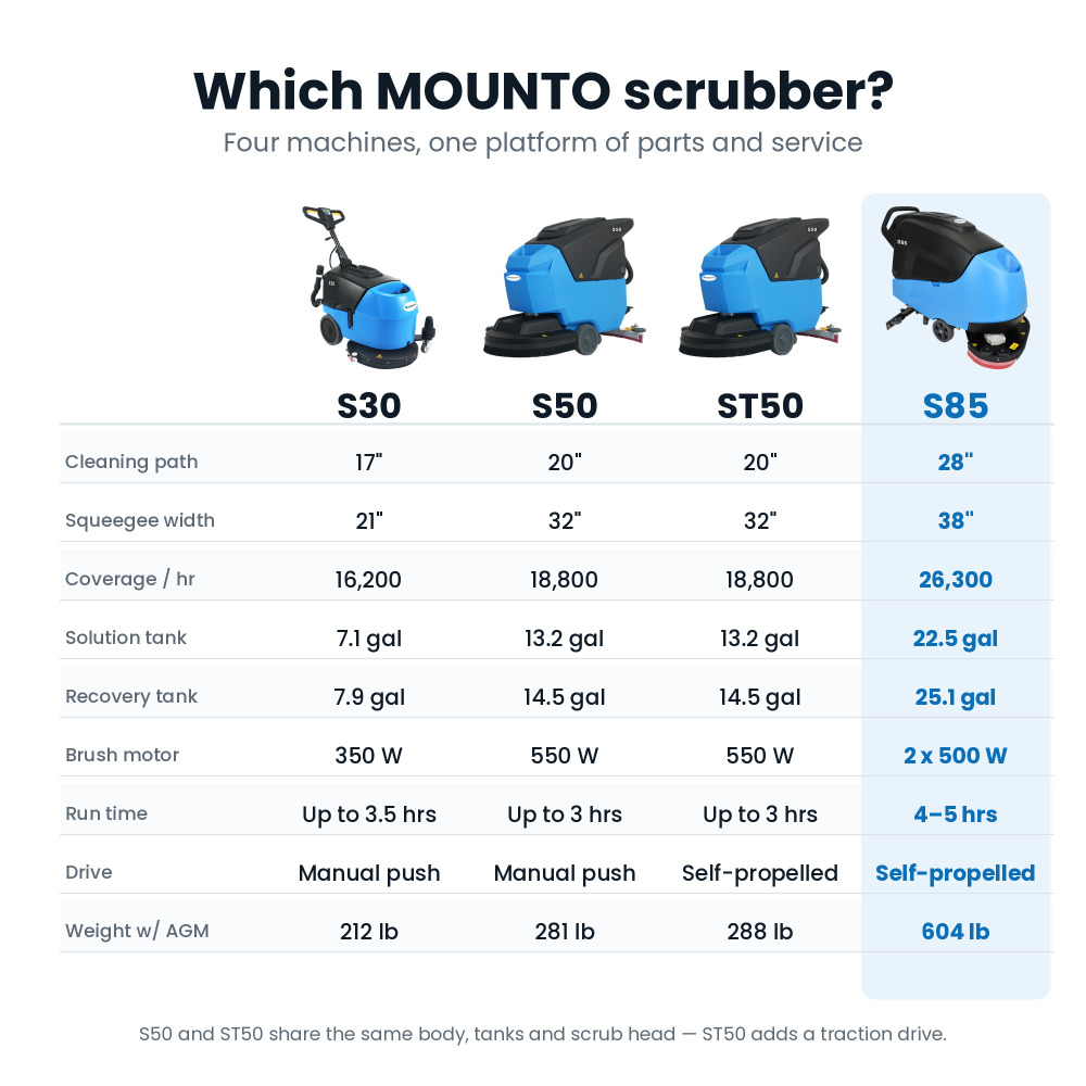 MOUNTO S85 Self-Propelled Walk-Behind Floor Scrubber Dryer - 28 in Twin Disc, 22.5 Gal, 24V