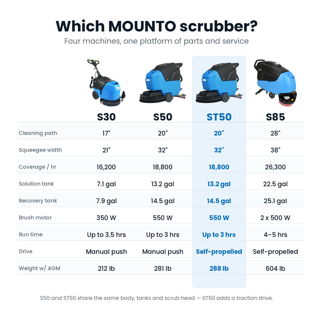 MOUNTO ST50 Self-Propelled Walk-Behind Floor Scrubber Dryer - 20 in Path, 13.2 Gal, 24V Battery