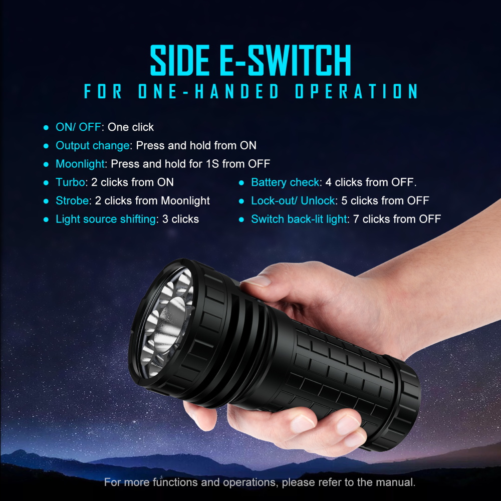 Lumintop Thanos 23 27000 Lumens Dual Light Sources USB-C