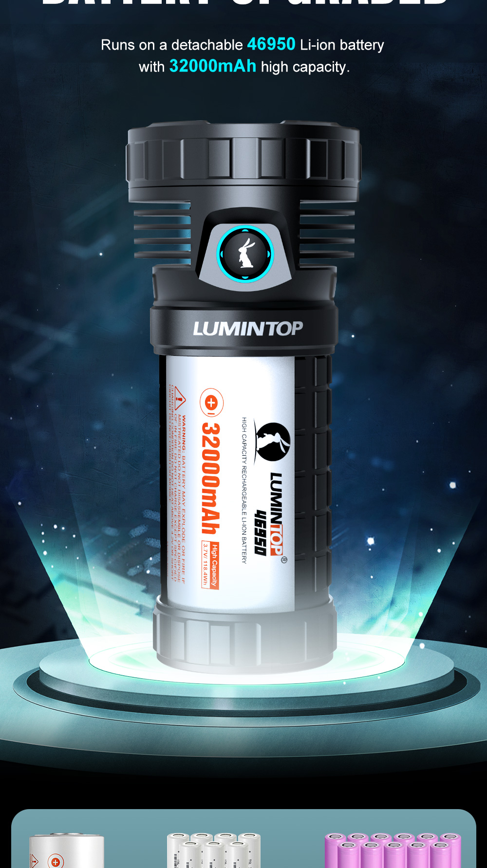 Lumintop Mach 4695 V2 Fan Cooling 26000 Lumens 46950 USB-C LED