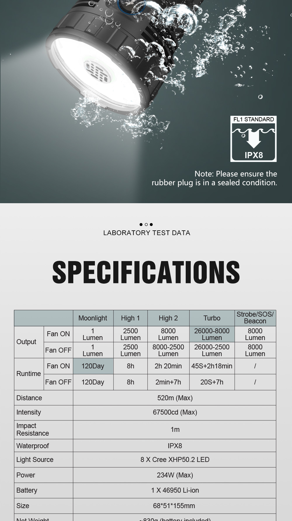 Lumintop Mach 4695 V2 Fan Cooling 26000 Lumens 46950 USB-C LED Flashlight