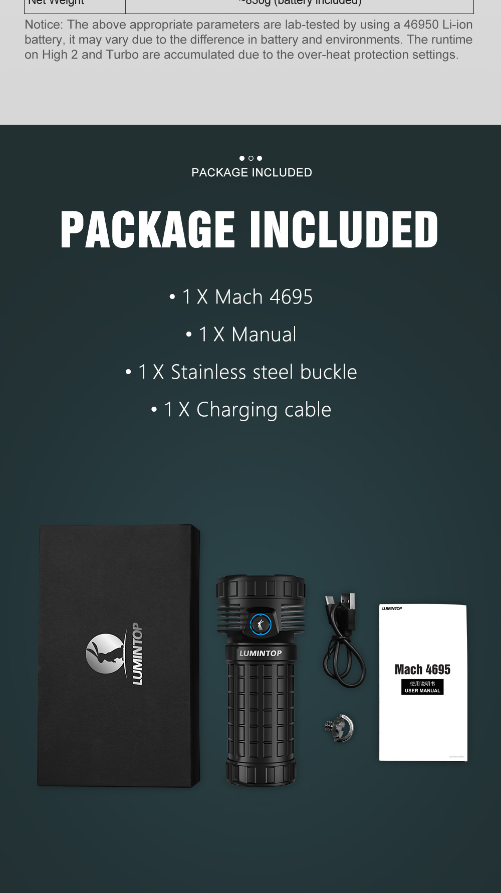 Lumintop Mach 4695 V2 Fan Cooling 26000 Lumens 46950 USB-C LED