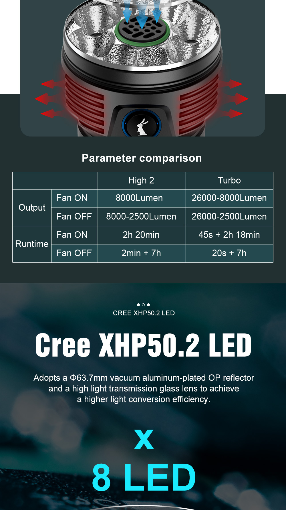 Lumintop Mach 4695 V2 Fan Cooling 26000 Lumens 46950 USB-C LED