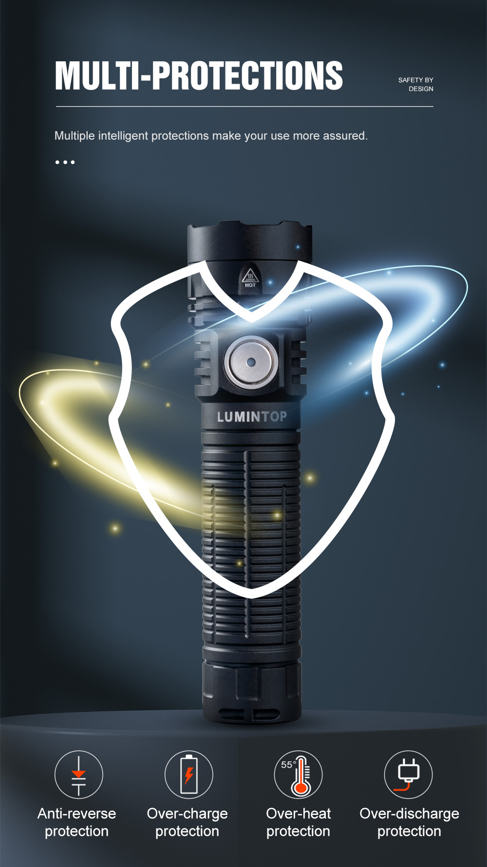 Lep Usb Lumintop W1 650M 600LM Multi-light Source LEP Flashlight with USB-C ...