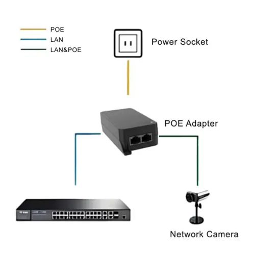 56V1.08A Single Port Power over Ethernet Adapter 10G