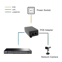 53V0.625A Single Port Ethernet Power Adapter1000M