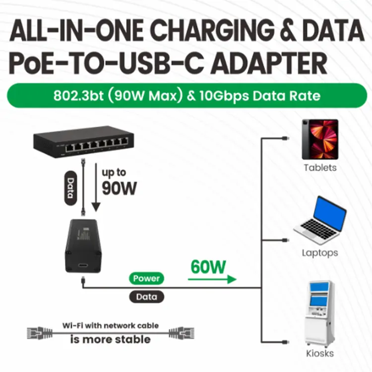 PoE Network Card with USB-C Output