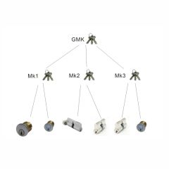 Master Key system Lock Cylinder US Cylinder Euro Cylinder Mortise Cylinder Deadbolt Cylinder