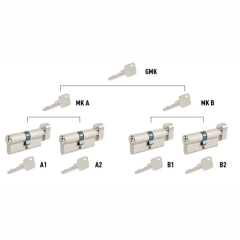 Master Key system Lock Cylinder US Cylinder Euro Cylinder Mortise Cylinder Deadbolt Cylinder