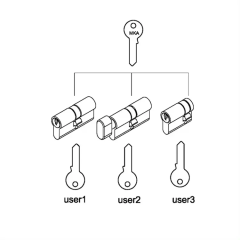 Master Key system Lock Cylinder US Cylinder Euro Cylinder Mortise Cylinder Deadbolt Cylinder