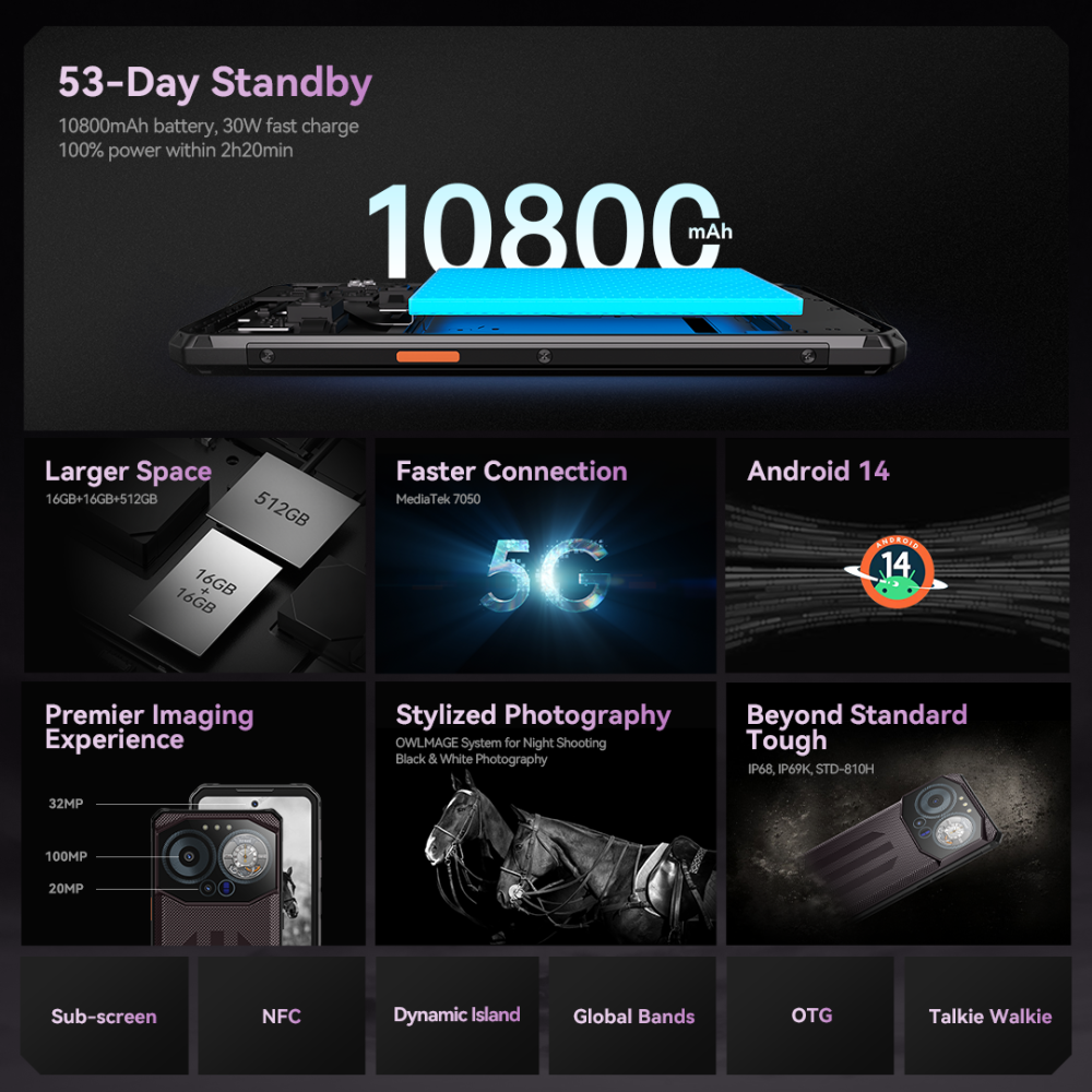 IIIF150 B3 Pro 5G Rugged Phone 6.6inch 90Hz Display Android 14 Dual Display 32GB+512GB 100MP Camera 10800mAh Ultra-Thin Rugged Smartphone