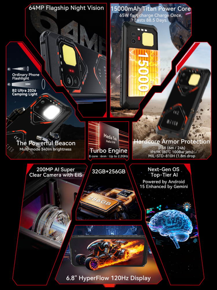 B2 Ultra 2026