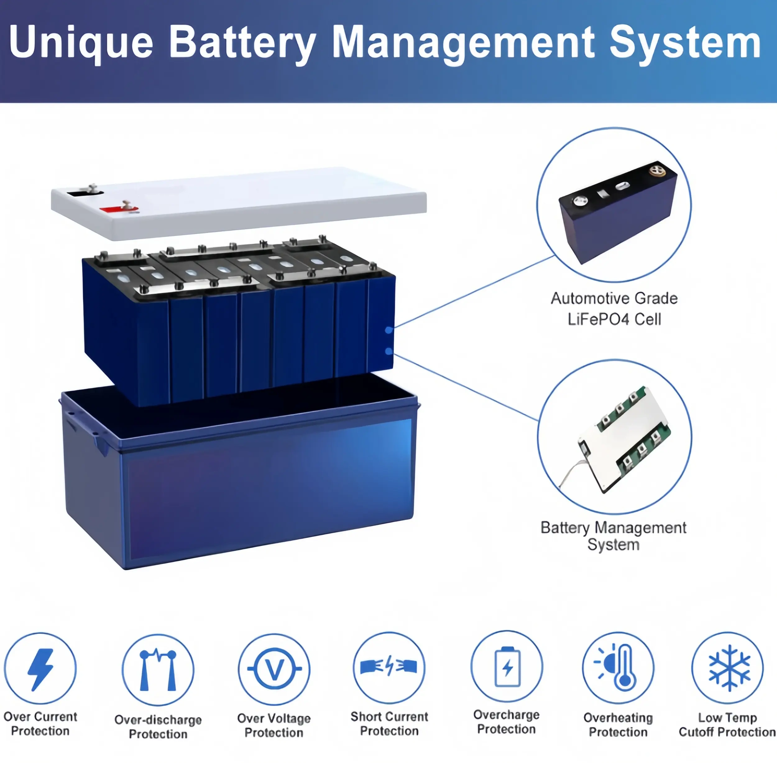 12V 300Ah Lithium Battery